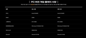 RF ONLINE NEXT配置要求高吗？PC配置要求分享