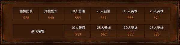 《魔兽世界》迅游带你决战奥格瑞玛