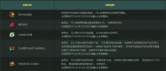 迅游助阵DNF变异哥布林突来袭