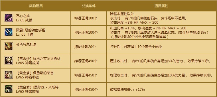 迅游助你DNF每日押镖赢取丰厚奖励