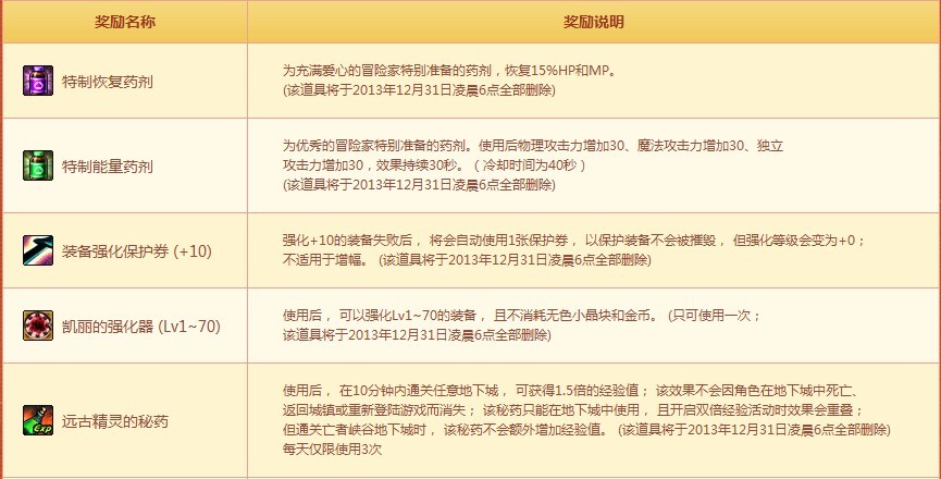 迅游助你DNF每日轻松拿礼盒