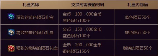迅游助阵DNF时空之门轻松挑战