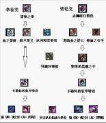 迅游网游加速器助你提升DNF战斗胜算 武极武器挑选诀窍大公开