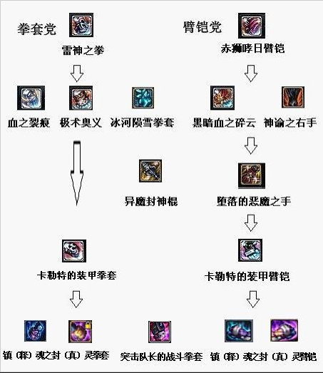 图1：迅游网游加速器——DNF武极武器选择
