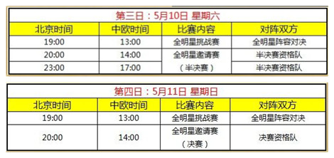 图5：迅游网游加速器——第三、四日日程表