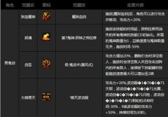DNF再更新 迅游网游加速器解读职业觉醒技能改编