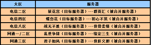 图1：迅游网游加速器——《剑网3》再开数据互通