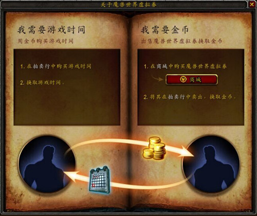 图1：迅游网游加速器——WOW上线全新虚拟劵