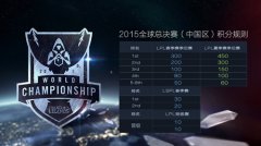 备战LOL全球总决赛 迅游网游加速器解读晋级机制