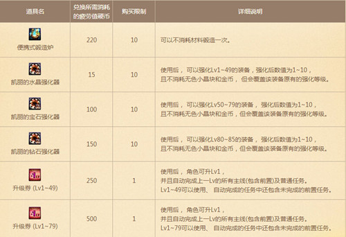 图2：迅游网游加速器——奖励说明