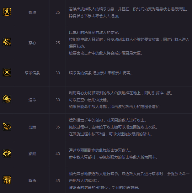 图3：迅游网游加速器——影舞者技能解读