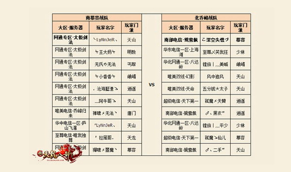 图2：迅游网游加速器——全明星挑战赛参赛名单