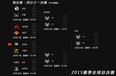 迅游网游加速器揭LOL1/4决赛分组名单 EDG迎战FNC