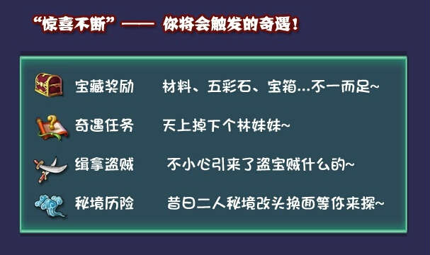 图1：迅游网游加速器——新版挖宝系统讲解