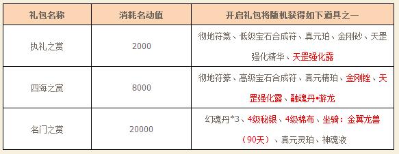 图4：迅游昂网游加速器——名动值兑豪礼