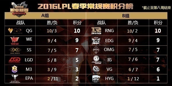 图1：迅游网游加速器——LPL进入白热化阶段