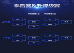 迅游网游加速器观战LOL LPL季后赛形式分析