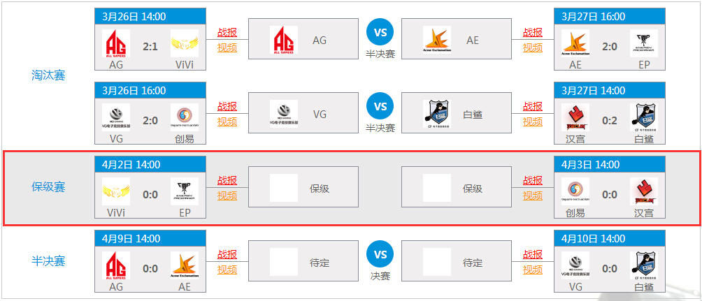 图1：迅游网游加速器——CFPLS8季后赛保级赛讲解