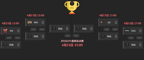 图1：迅游网游加速器——LPL春季赛季后赛开战