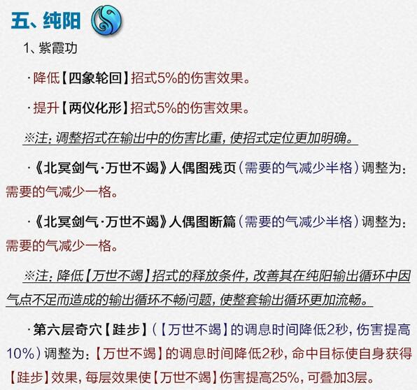 图4：迅游网游加速器——纯阳技能调整
