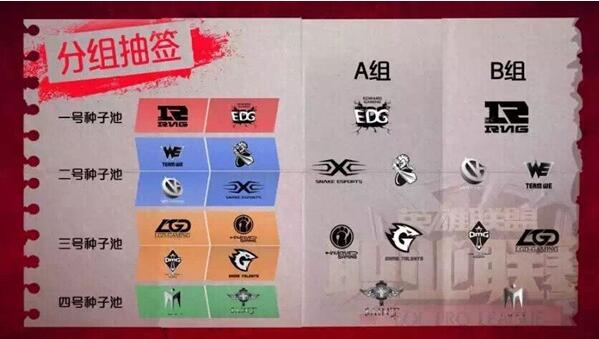 图1：迅游网游加速器——2016LPL夏季赛分组结果展示