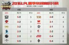 迅游网游加速器解析LOL夏季赛第三周看点