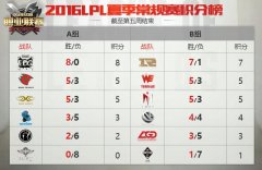 迅游网游加速器解析LOL夏季赛第六周 SAT能否不败