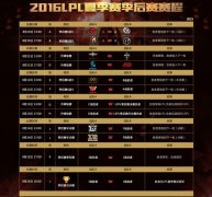 迅游网游加速器助战LOL夏季赛季后赛 VG成功晋级