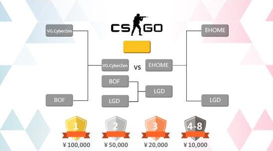 图1：迅游国际网游加速器——VG夺得WCA2016资格赛S2《CSGO》总冠军