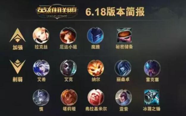 图1：迅游网游加速器——LOL6.18版本内容解读